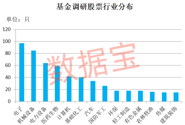 东北期货配资 阳光私募+公募基金，同时盯上17股！