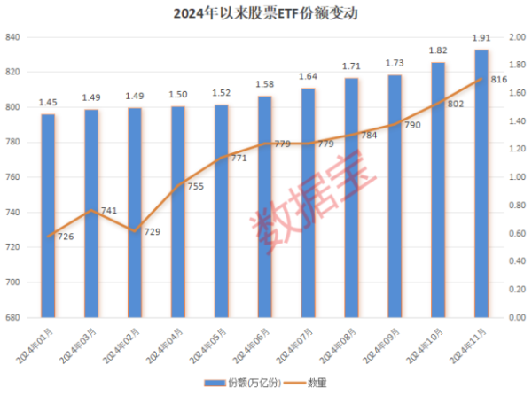 股票配资平台排行 A500，火爆！吸金近1150亿元