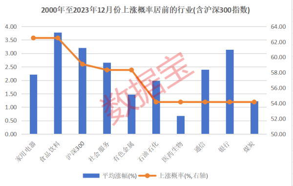 全国股票配资公司排名 12月券商金股出炉！