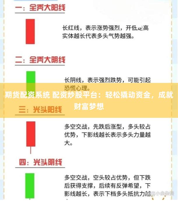 期货配资系统 配资炒股平台：轻松撬动资金，成就财富梦想