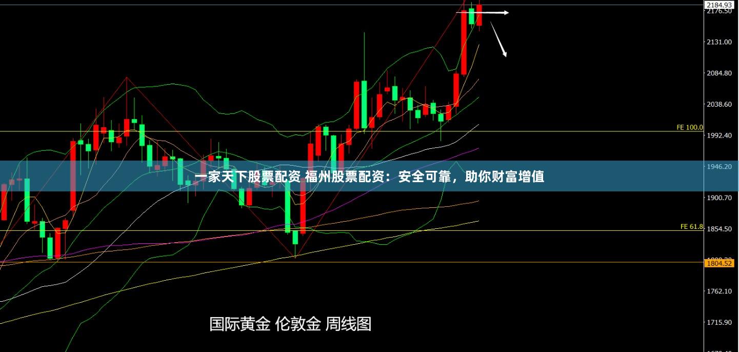 一家天下股票配资 福州股票配资：安全可靠，助你财富增值