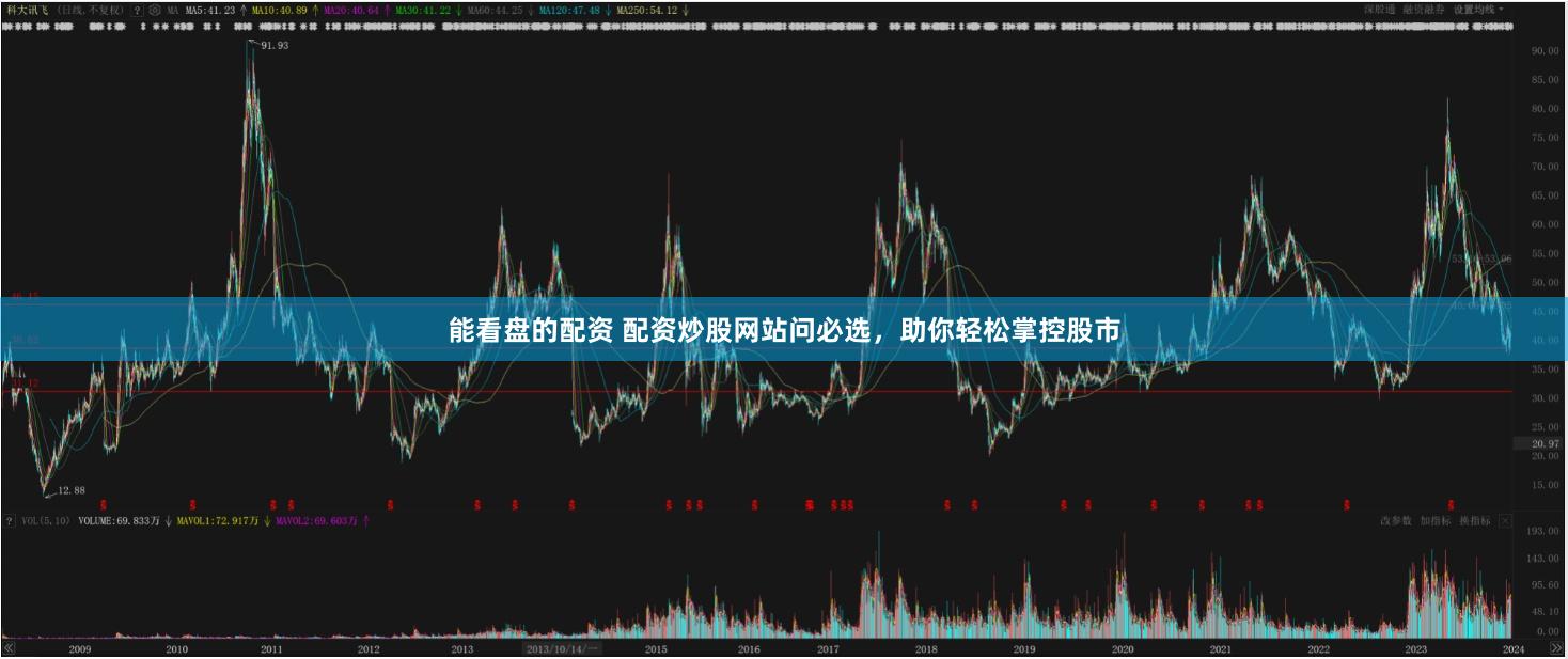 能看盘的配资 配资炒股网站问必选，助你轻松掌控股市