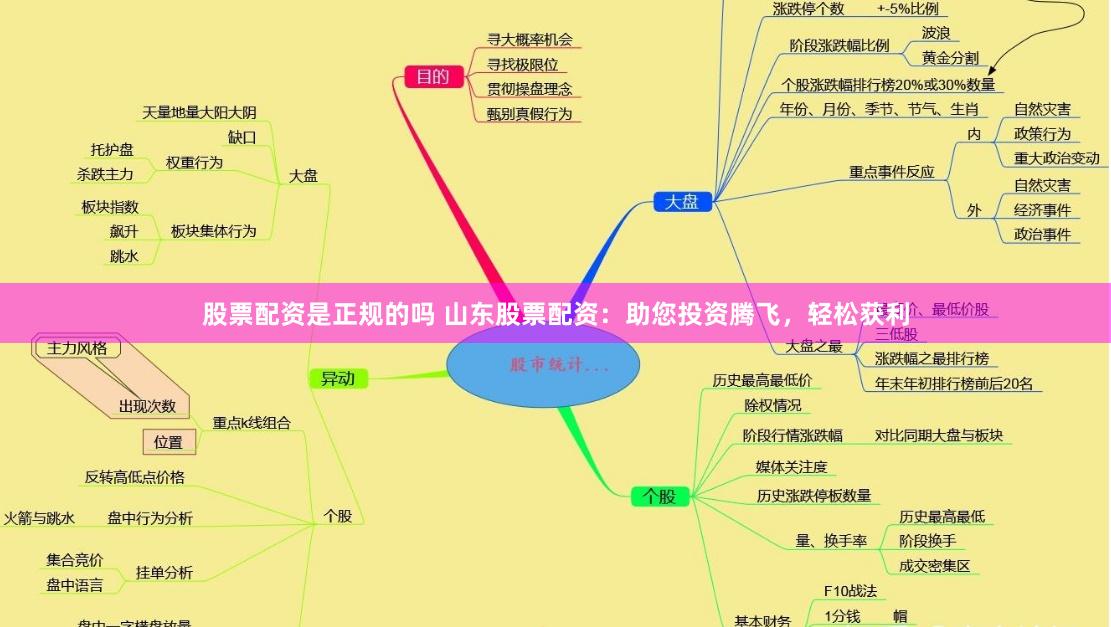 股票配资是正规的吗 山东股票配资：助您投资腾飞，轻松获利
