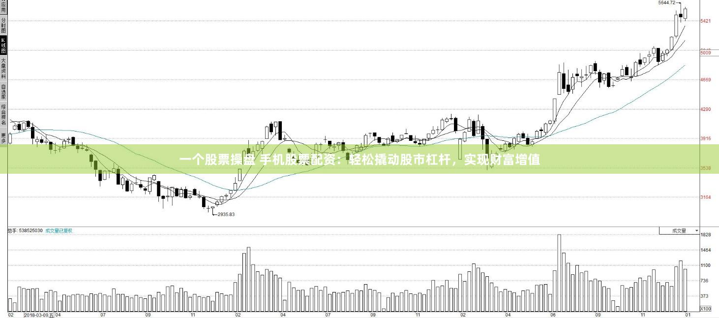 一个股票操盘 手机股票配资：轻松撬动股市杠杆，实现财富增值