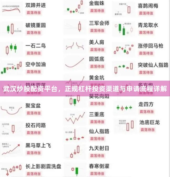 武汉炒股配资平台，正规杠杆投资渠道与申请流程详解