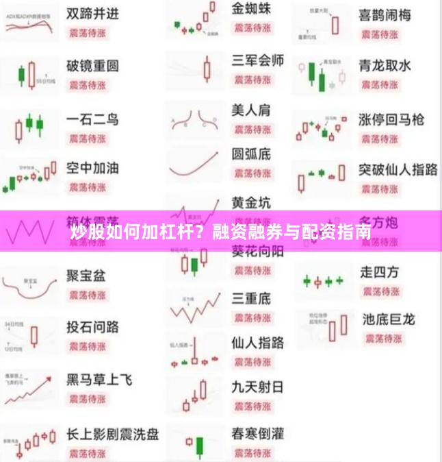炒股如何加杠杆?融资融券与配资指南