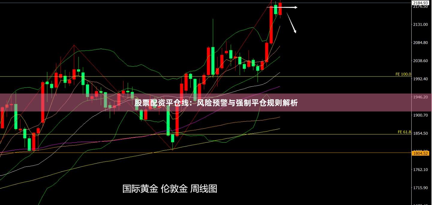 股票配资平仓线：风险预警与强制平仓规则解析