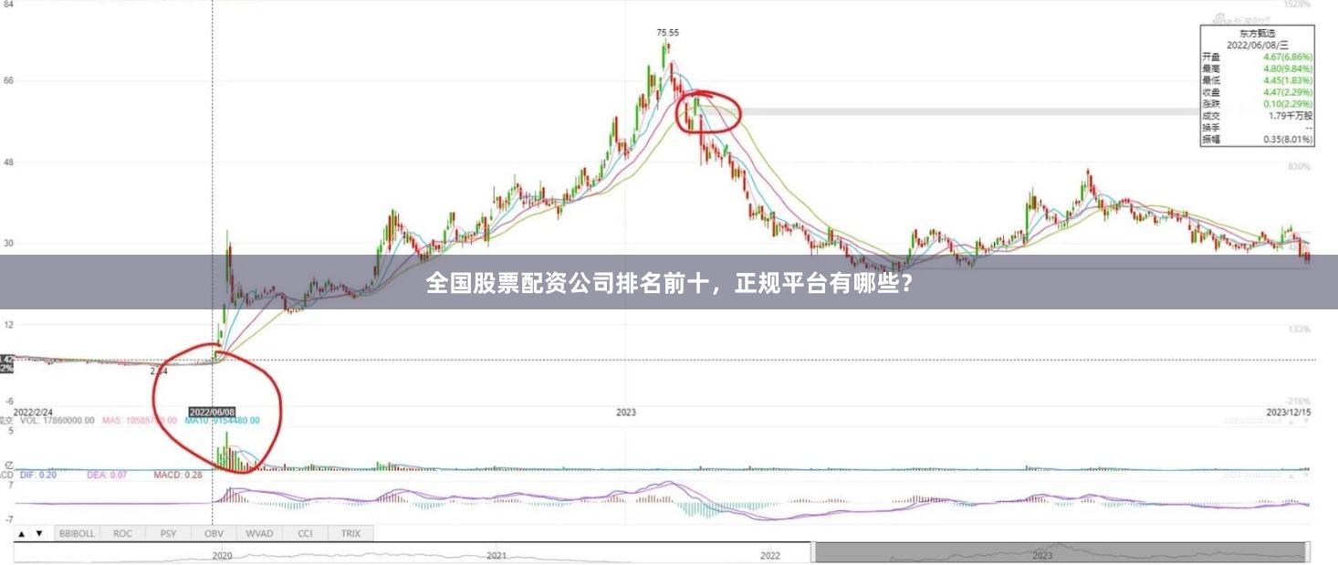 全国股票配资公司排名前十，正规平台有哪些？