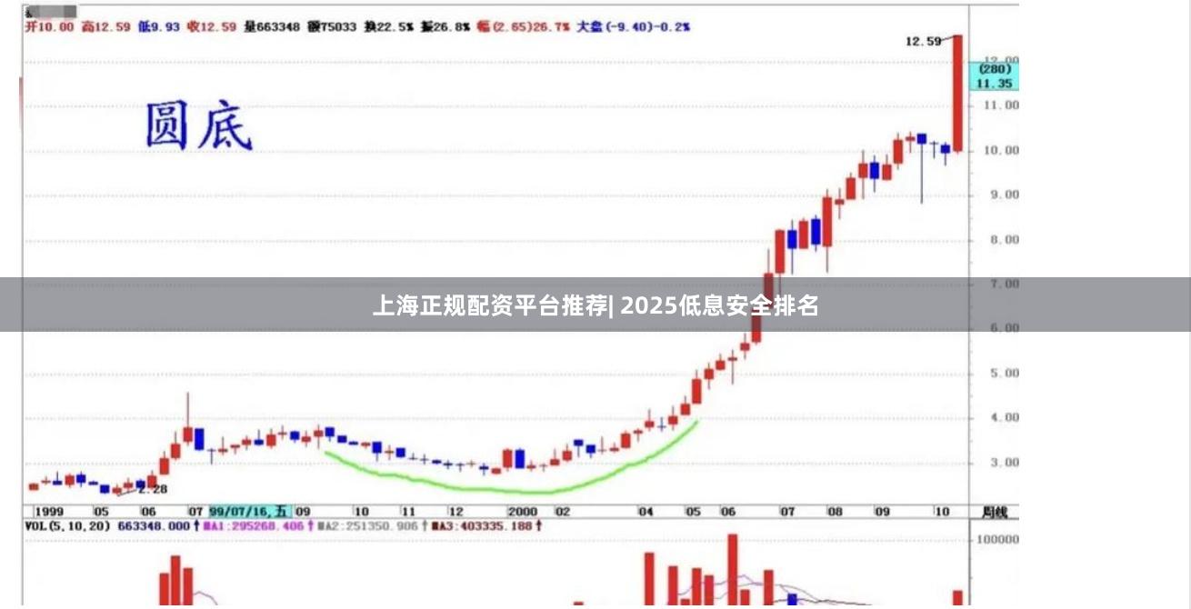 上海正规配资平台推荐| 2025低息安全排名