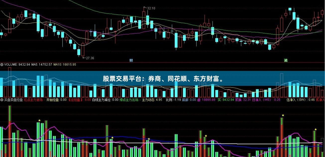 股票交易平台：券商、同花顺、东方财富。